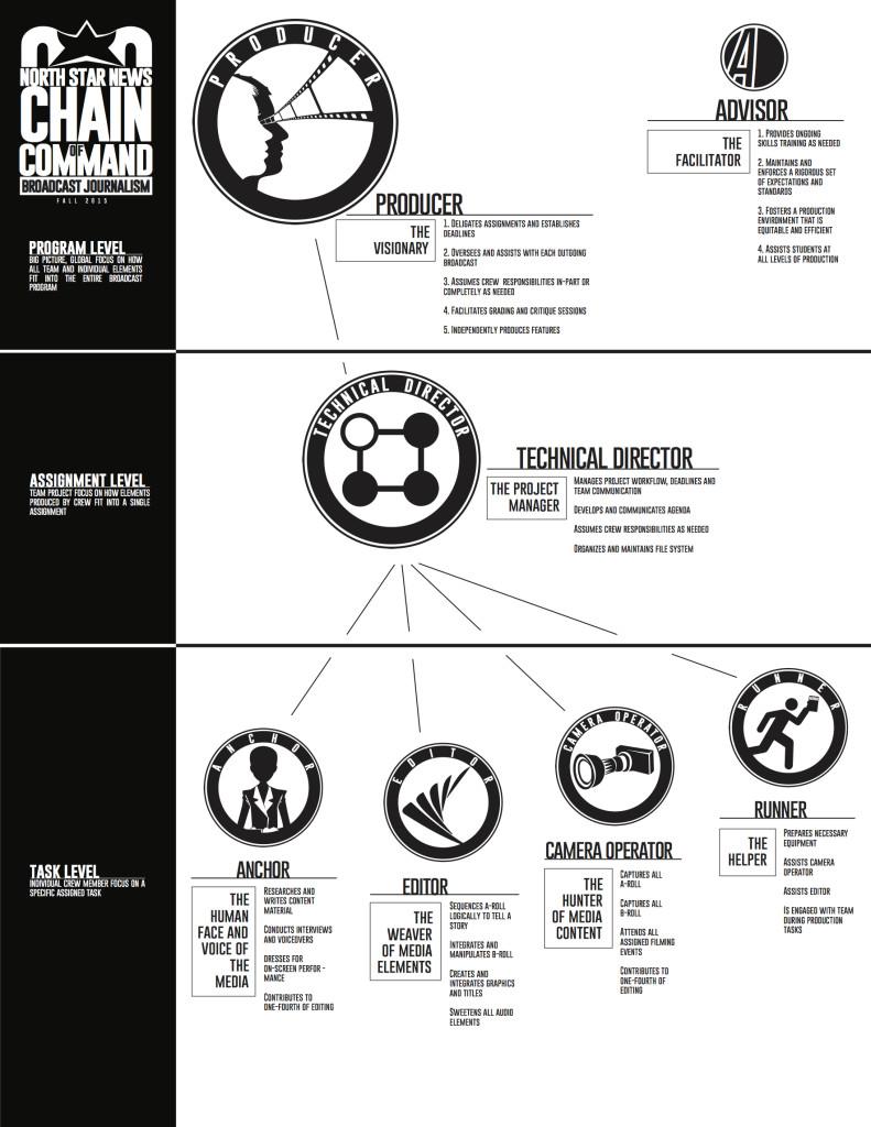 br_chain_command_fall2015
